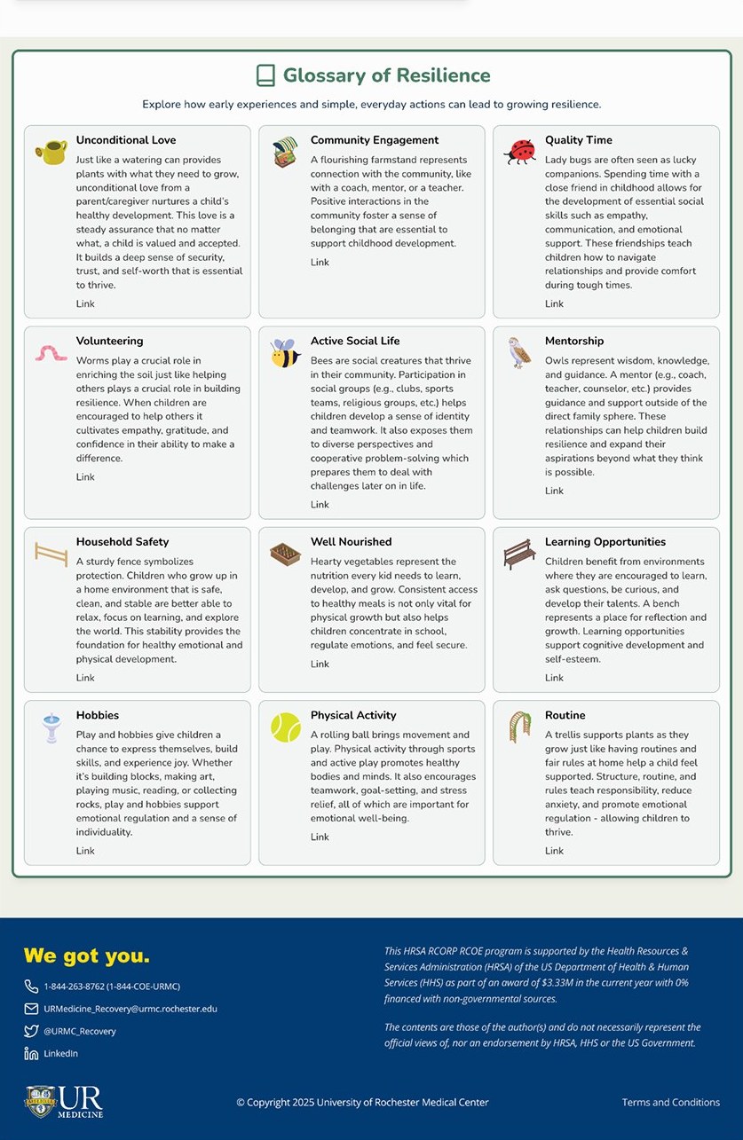 Final shipped glossary of all twelve positive experiences